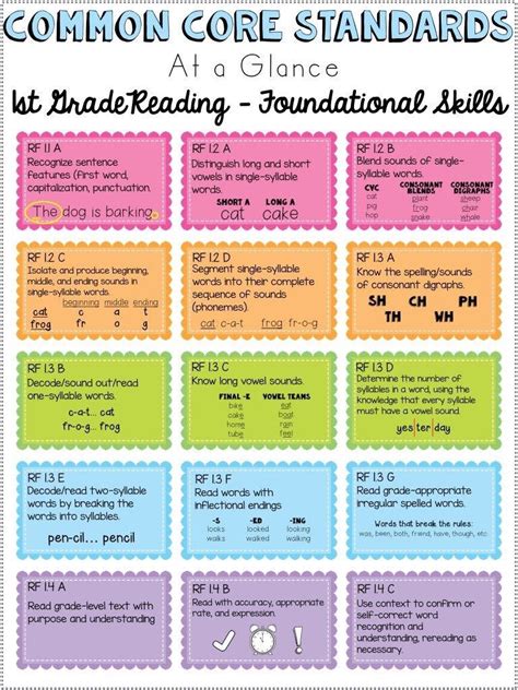 grade 1 reading standards pdf